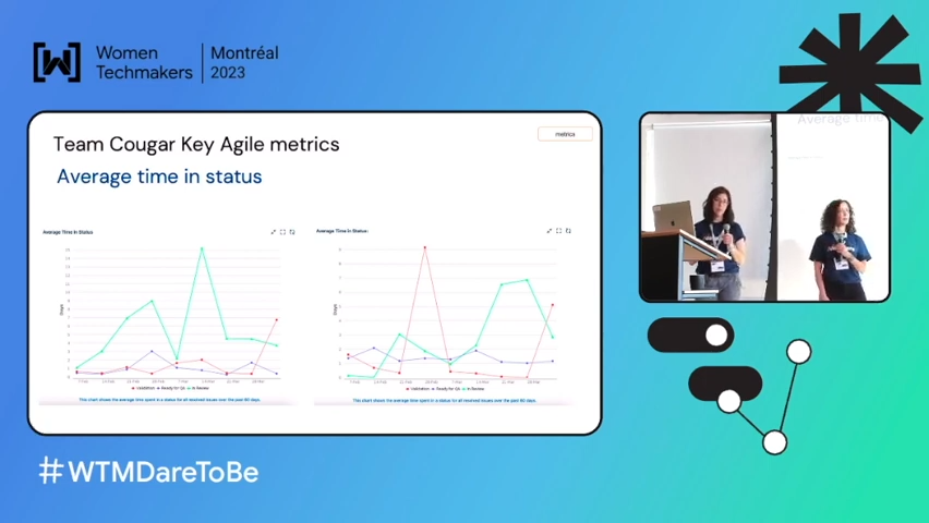 Dare to Deliver - combining a data driven approach and motivational factors to get your team to ... 20-30 screenshot